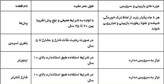 ال اس اف | سازه ال اس اف | مجری ال اس اف | سازه Lsf | مرکز ال اس اف ایران | قیمت ال اس اف | ویلا ال اس اف | ساخت ویلای مدرن در 90 روز