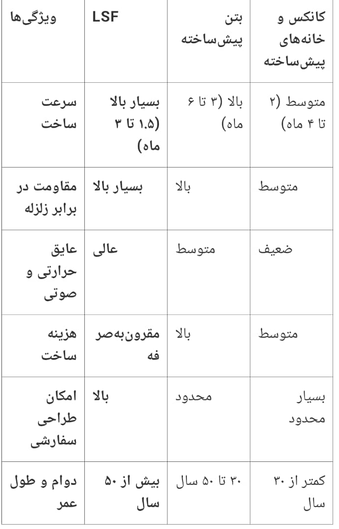 سازه LSF چیست