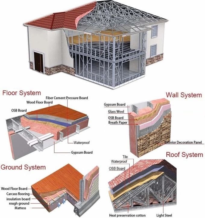 ال اس اف چیست؟ یک معماری مکانیکی 2 ال اس اف چیست؟ یک معماری مکانیکی